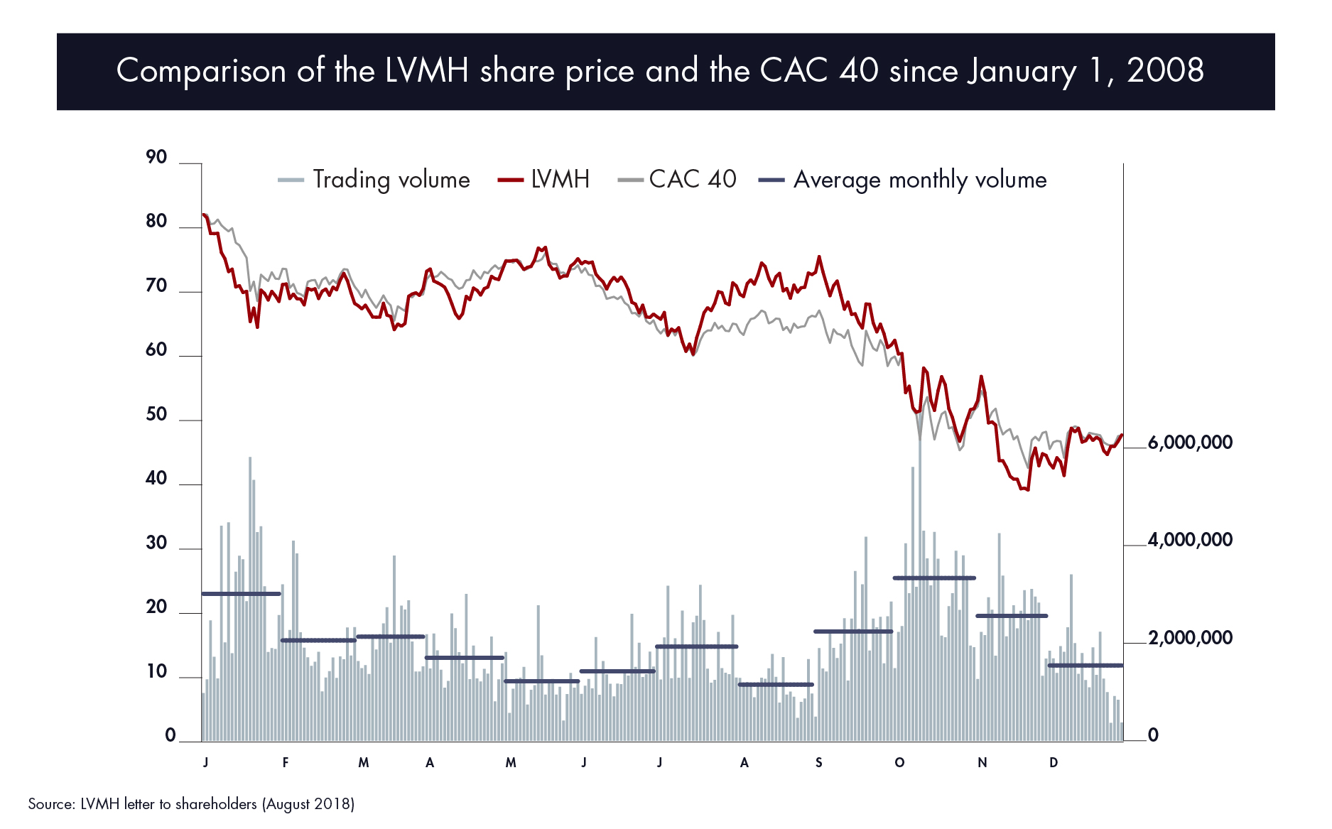 Chart of the Week, LVMH Cash Cow Nears $12 Billion in Sales