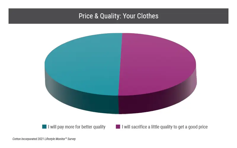 SalifinoC Cotton DiscountChart