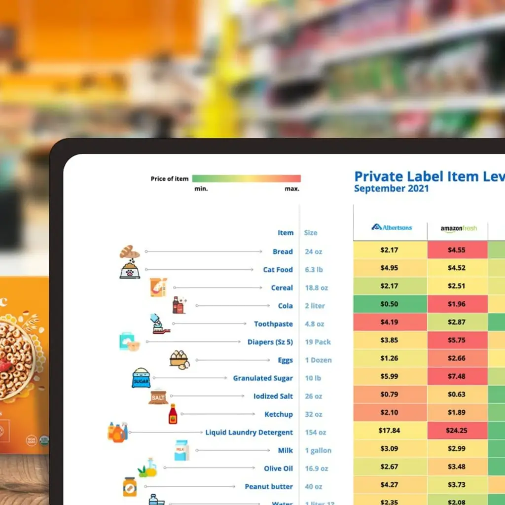 TRR DataWeave Private Label Report Promo